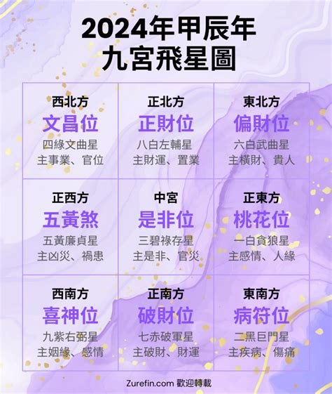 2024年煞方位|甲辰年三煞方、二黑方、岁破位